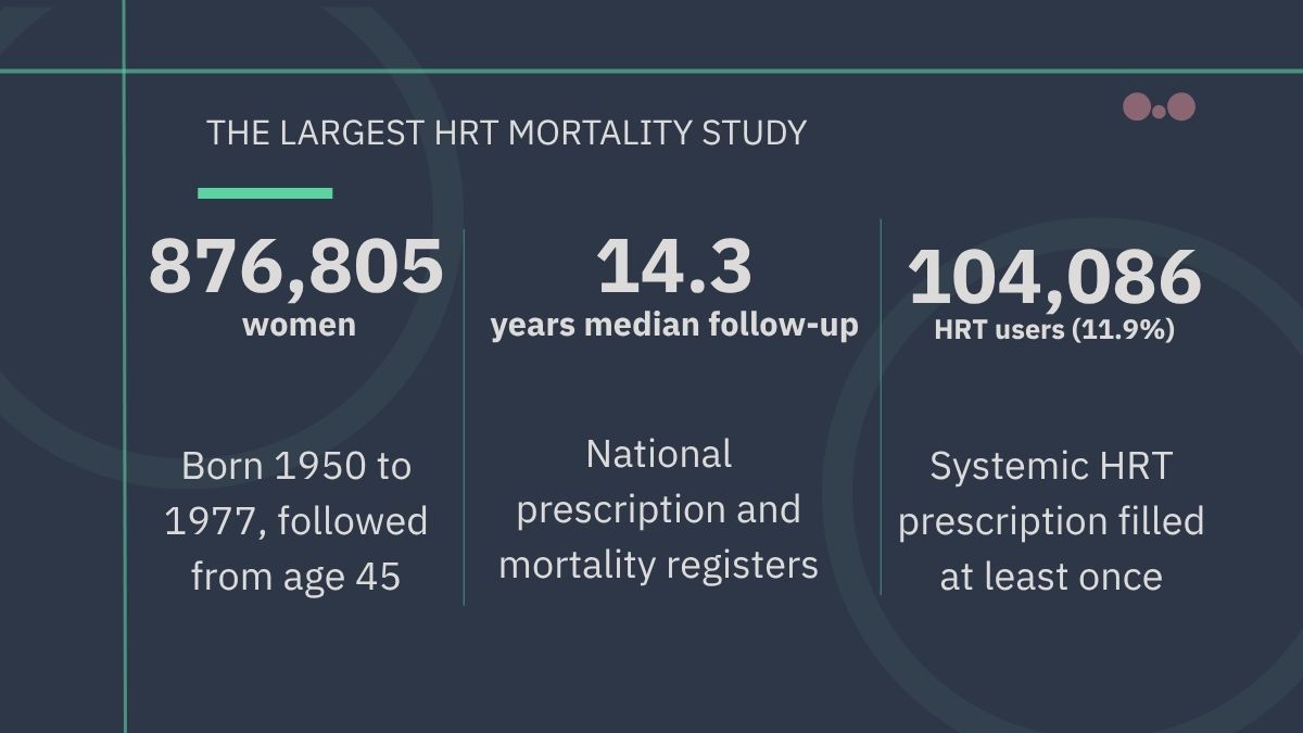 The largest HRT mortality study and what it means for UK primary care